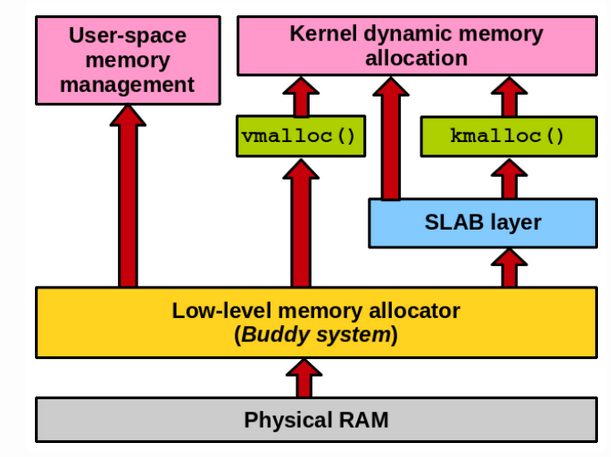 Alt text /dirty-pagetable-technique/image-3.png