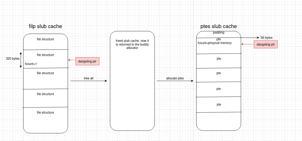 Alt text /dirty-pagetable-technique/image-4.png