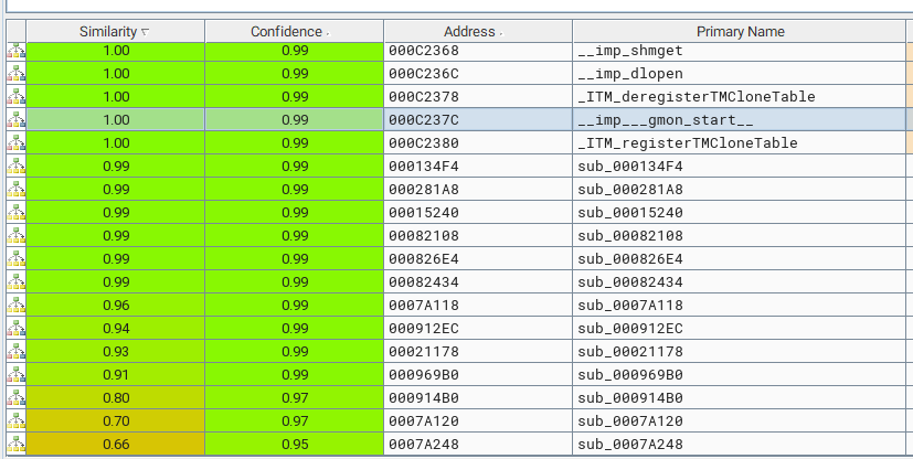 bindiff /synology-bc500-rce/image-3.png